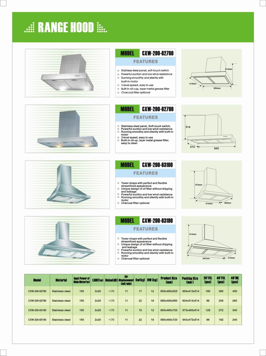 Global B2B directory Global trade lead